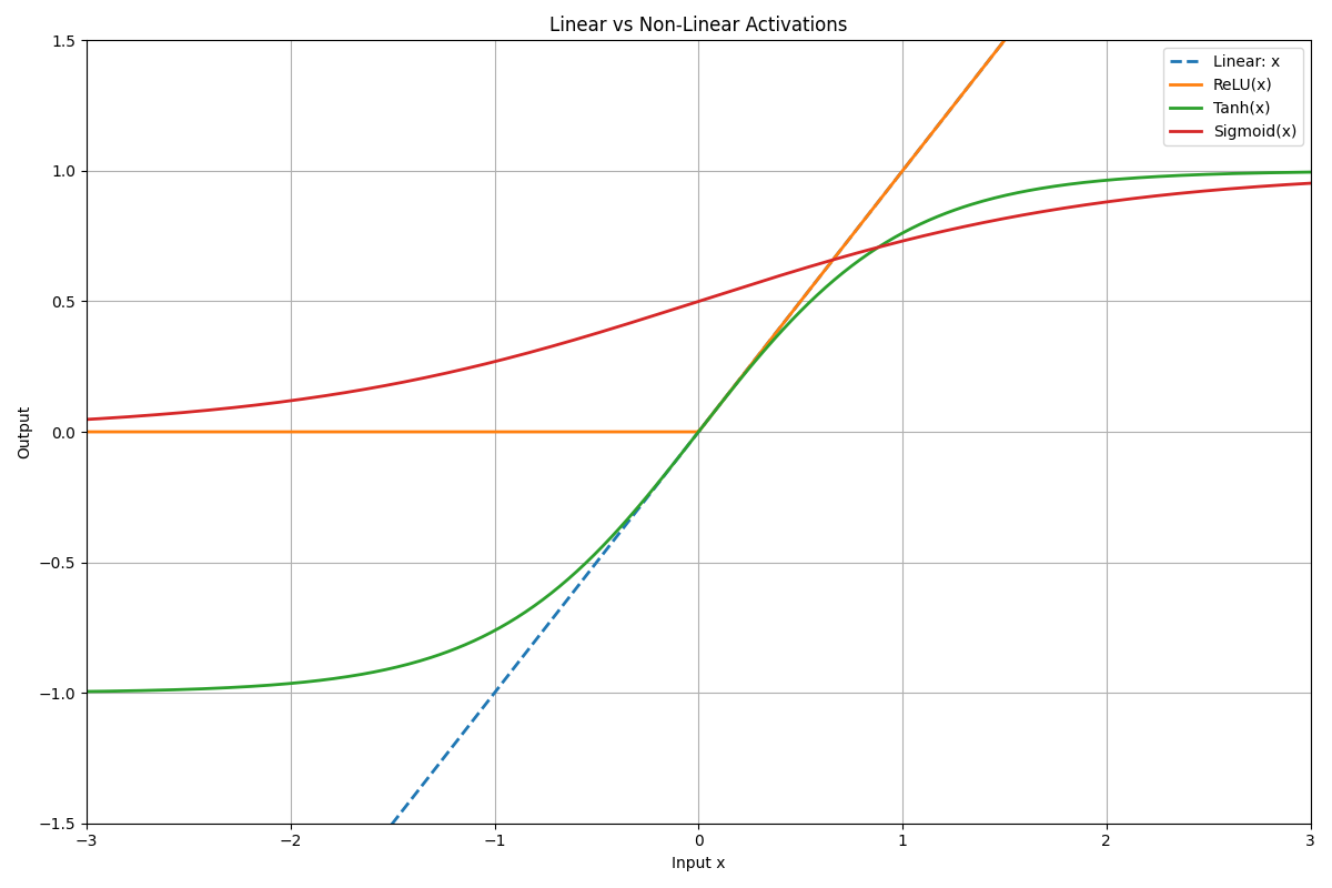 no_linear