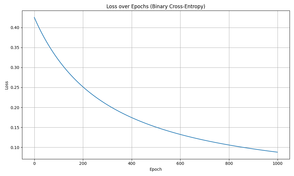 loss_over_epochs